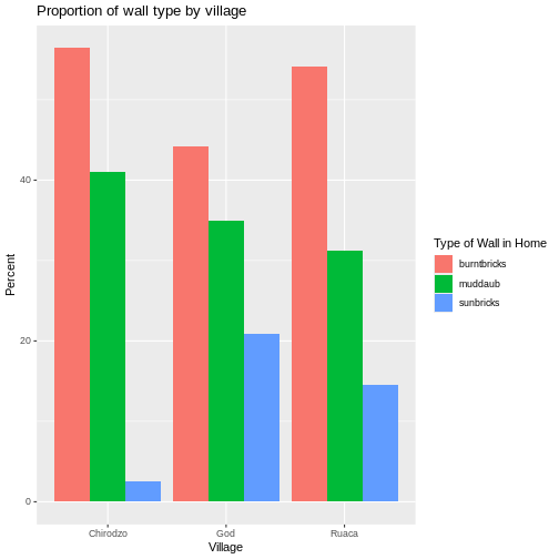 Previous plot with plot title and labells added.